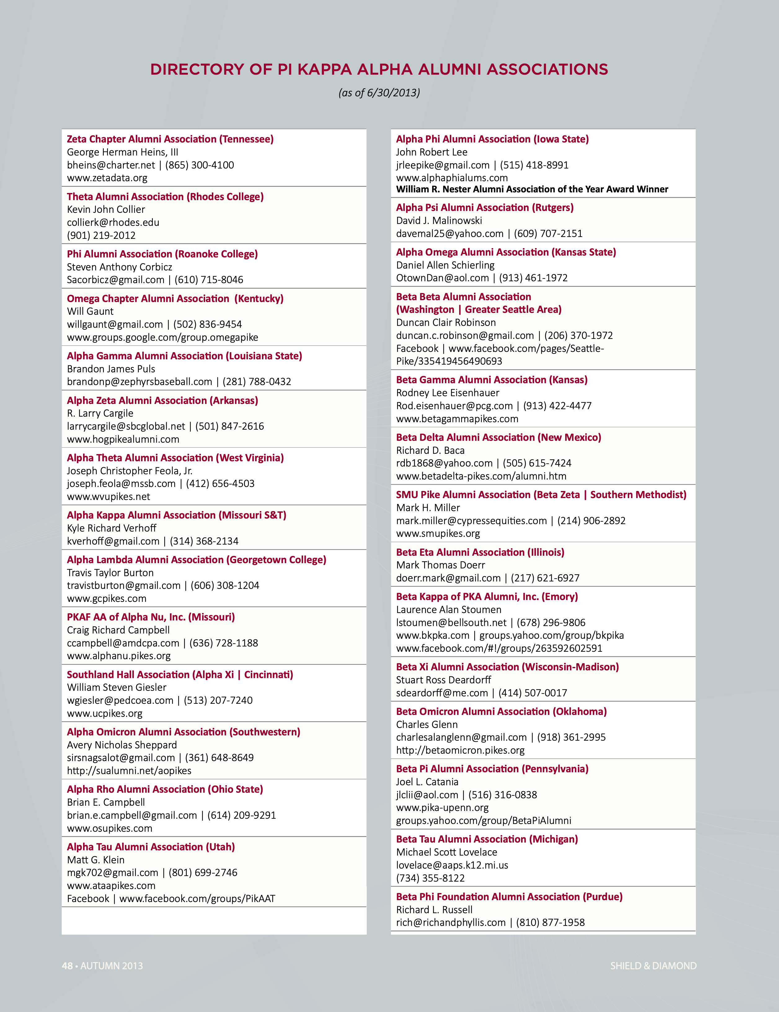 Directory of Pi Kappa Alpha Alumni Associations